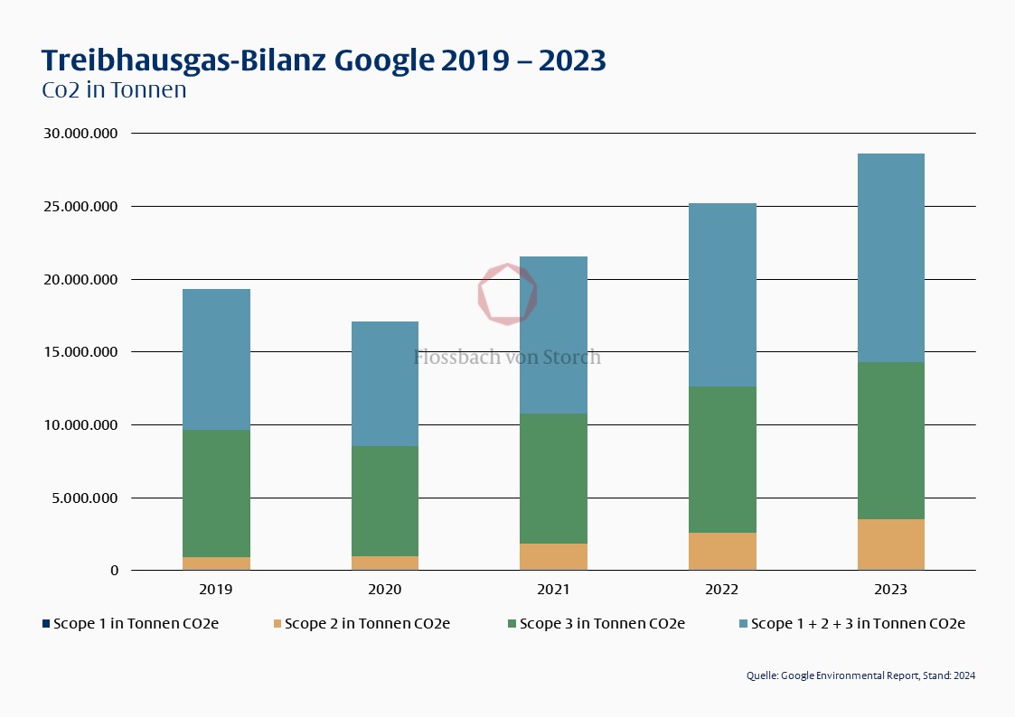 (Wann) ist mehr zu viel? - 